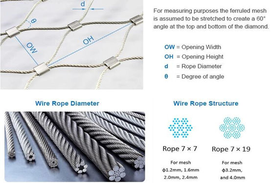 โลหะ 4.0 มม. 7x19 316L Ferrule Rope Mesh